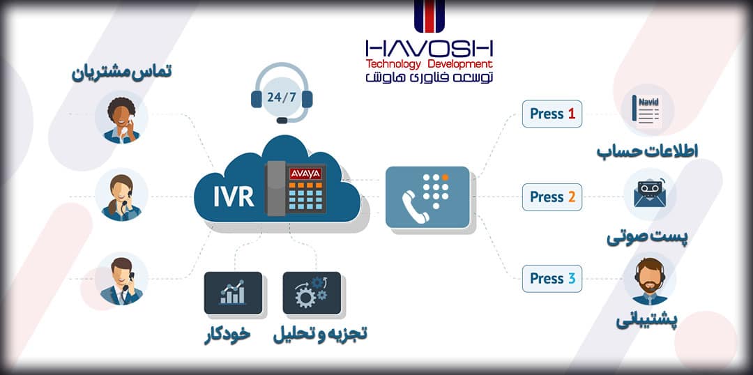 IVR چیست 4 پاسخ گوی خودکار تلفن
