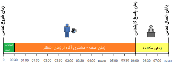 صف مجازی 7 virtual queue