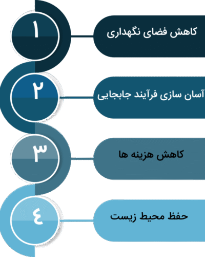 مجازی سازی 3 virtualization مجازی سازی