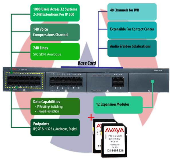 مرکز تلفن تحت شبکه آوایا | AVAYA IP Office 500 Platform 7 آوایا ip office 500 platform