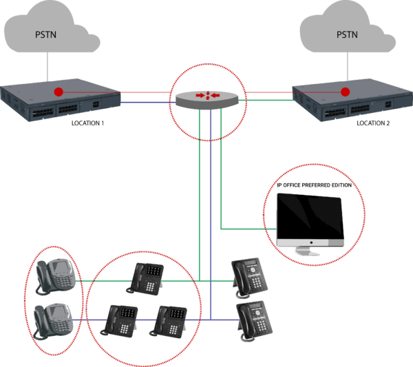 مرکز تلفن تحت شبکه آوایا | AVAYA IP Office 500 Platform 9 مرکز تلفن تحت شبکه AVAYA IP Office 500