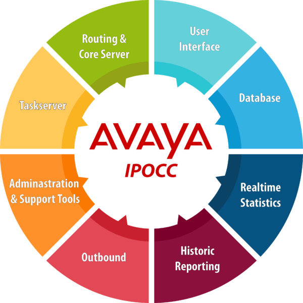 مرکز تماس آوایا - کال سنتر آوایا - AVAYA IP Office Contact Center 2 مرکز تماس آوایا