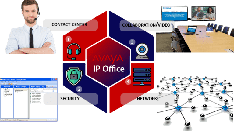 مرکز تلفن تحت شبکه آوایا | AVAYA IP Office 500 Platform 4 مرکزتلفن تحت شبکه avaya ip office 500 platform