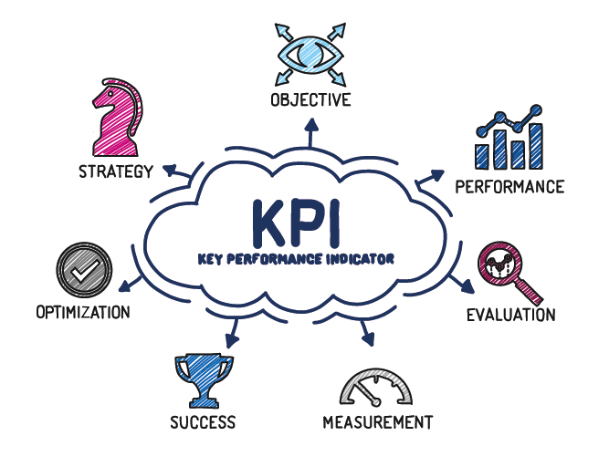 شاخص های کلیدی عملکرد KPI 4 KPI چیست؟