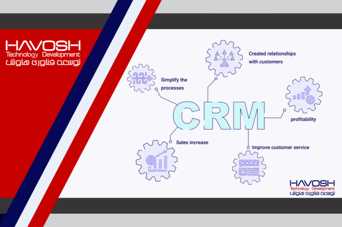 CRM چیست؟ مدیریت ارتباط با مشتری 4 CRM چیست؟ سی آر ام چیست؟ مدیریت ارتباط با مشتری چیست؟