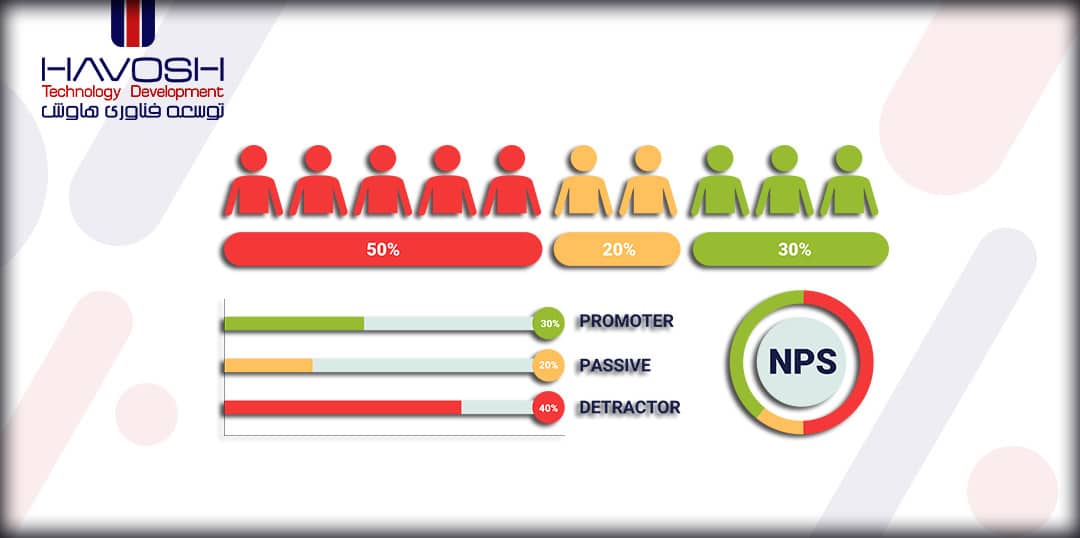 شاخص خالص ترویج کنندگان (NPS) چیست؟ 5 شاخص تبلیغ کنندگان NPS
