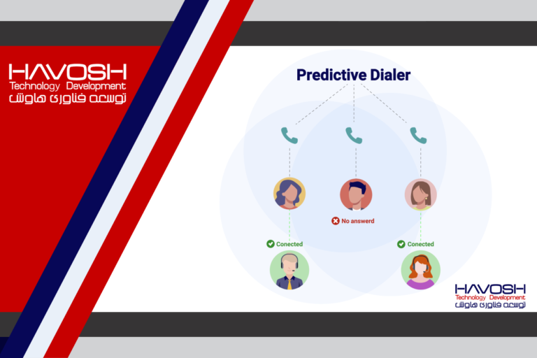 شماره گیر پیش بینی کننده (Predictive Dialer) چیست؟ 4 شماره گیر پیش بینی کننده