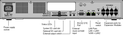 واحد کنترل IP500 V2A