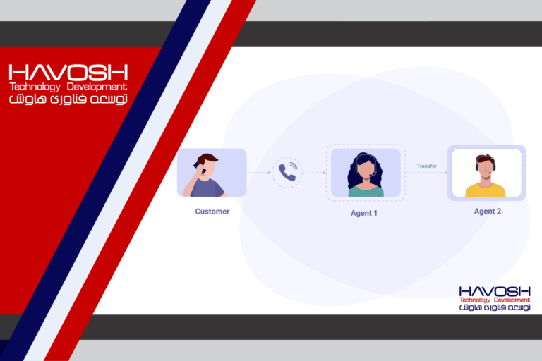 نرخ سرعت انتقال تماس (Transfer rate) مرکز تماس چیست؟ 4 نرخ سرعت انتقال تماس