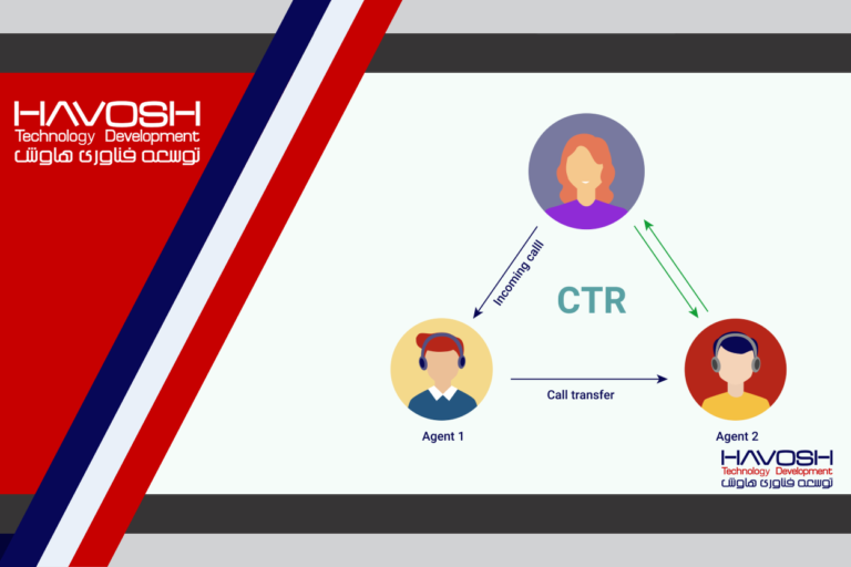 نرخ انتقال تماس (CTR) مرکز تماس چیست؟ 4 نرخ انتقال تماس (CTR)