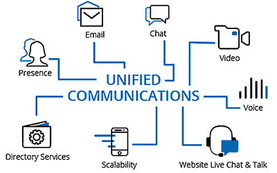 ارتباطات یکپارچه 2 unified communications