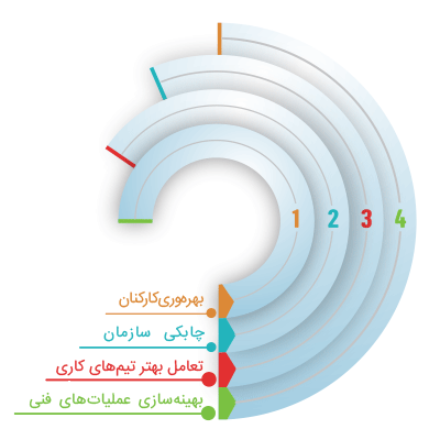 ارتباطات یکپارچه 3 بک گراند ارتباطات یکپارچه هاوش