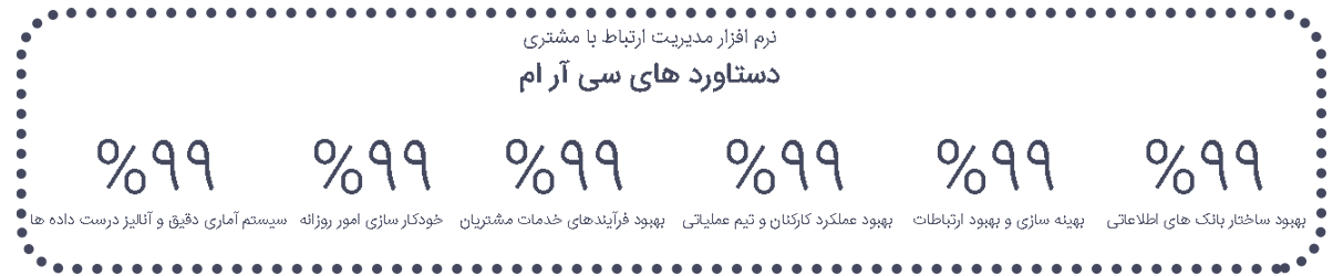 سی آر ام 3 سی آر ام crm