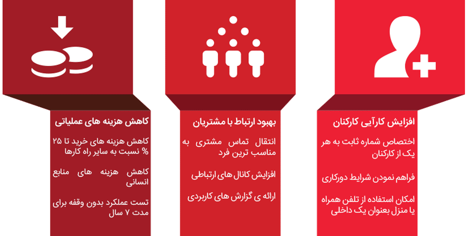 مرکز تلفن تحت شبکه آوایا | AVAYA IP Office 500 Platform 3 مرکز تلفن آوایا