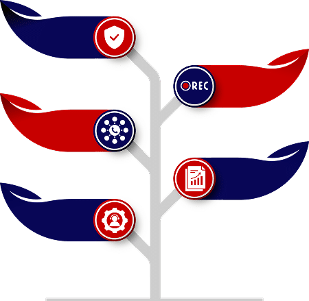 new 2 درباره هاوش - خدمات هاوش