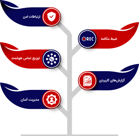 هاوش درباره ما